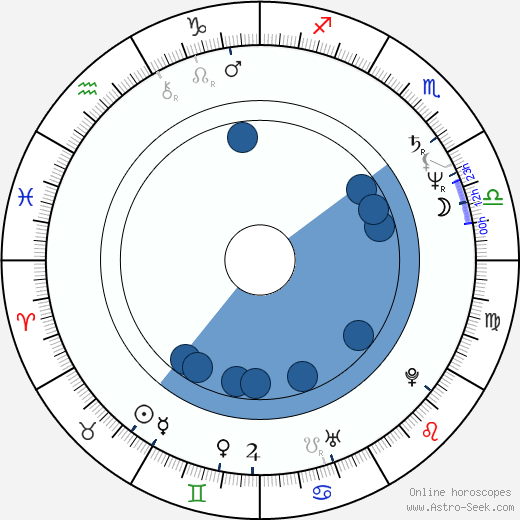 Magdalena Cwenówna horoscope, astrology, sign, zodiac, date of birth, instagram