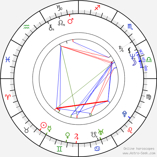 Magdalena Cwenówna birth chart, Magdalena Cwenówna astro natal horoscope, astrology