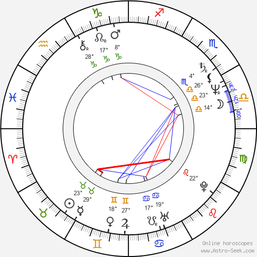 Malla Kuuranne birth chart, biography, wikipedia 2024, 2025