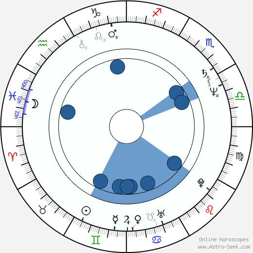 Marian Gold horoscope, astrology, sign, zodiac, date of birth, instagram