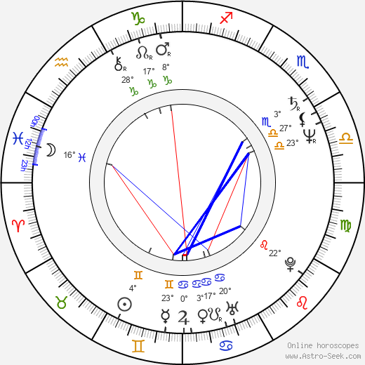 Marian Gold birth chart, biography, wikipedia 2024, 2025