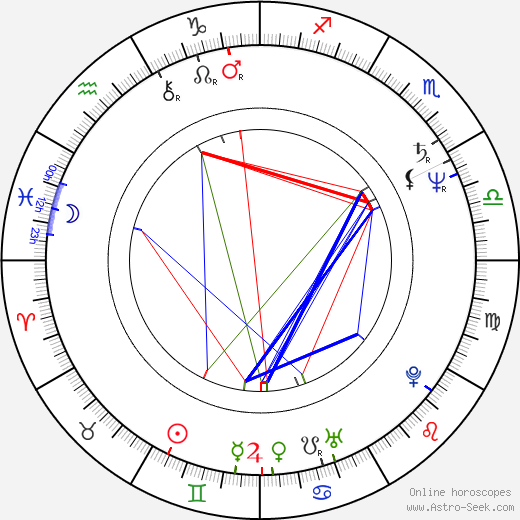 Marian Gold birth chart, Marian Gold astro natal horoscope, astrology