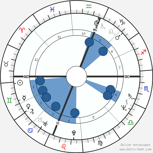 Marvin Hagler wikipedia, biography, birth chart, instagram Marvin Hagler wikipedia, horoscope, astrology, instagram