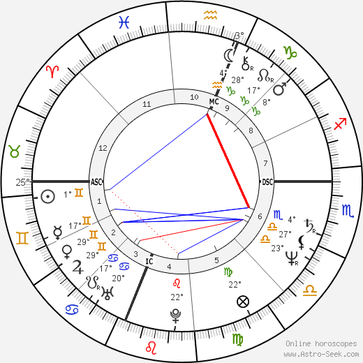 Marvin Hagler birth chart, biography, wikipedia 2024, 2025