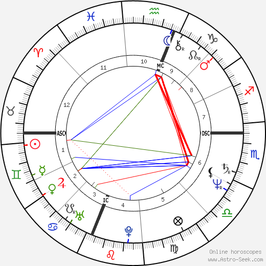 Marvin Hagler birth chart, Marvin Hagler astro natal horoscope, astrology