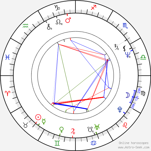 Michal Aniol birth chart, Michal Aniol astro natal horoscope, astrology