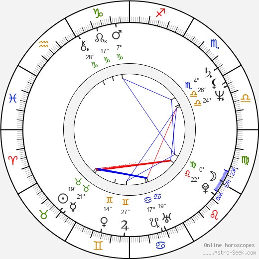 Mike Hagerty birth chart, biography, wikipedia 2024, 2025