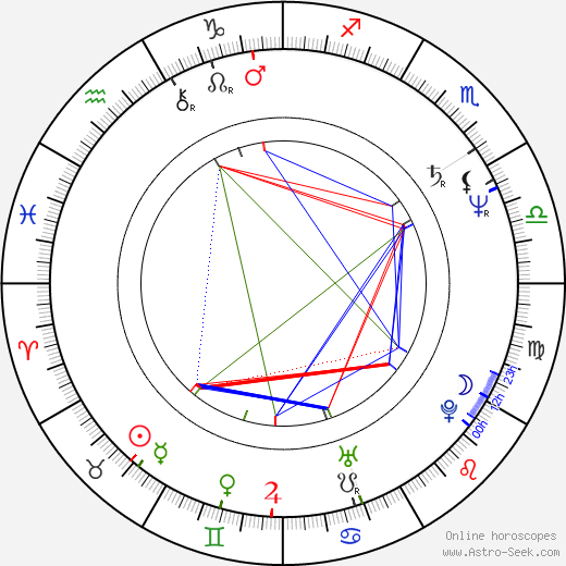 Mike Hagerty birth chart, Mike Hagerty astro natal horoscope, astrology