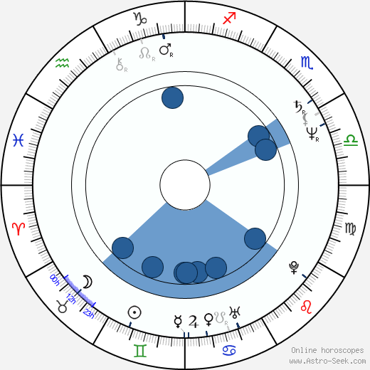 Pavel Šrom wikipedia, horoscope, astrology, instagram