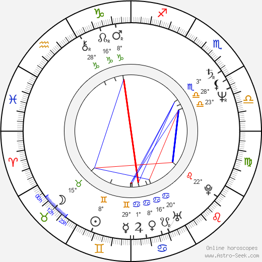 Pavel Šrom birth chart, biography, wikipedia 2024, 2025