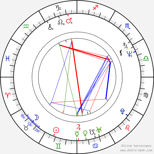 Pavel Šrom birth chart, Pavel Šrom astro natal horoscope, astrology