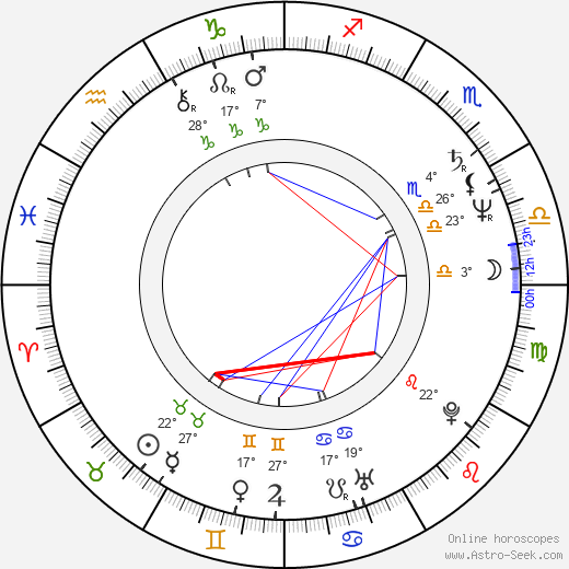 Peter Onorati birth chart, biography, wikipedia 2024, 2025