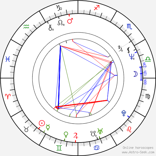 Peter Onorati birth chart, Peter Onorati astro natal horoscope, astrology