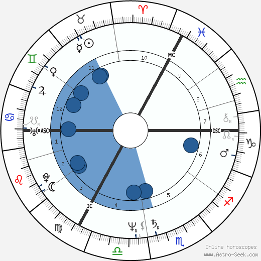 Petra Niehaus wikipedia, horoscope, astrology, instagram