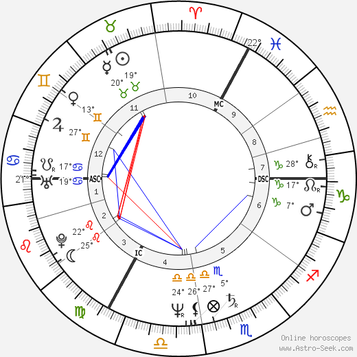 Petra Niehaus birth chart, biography, wikipedia 2023, 2024