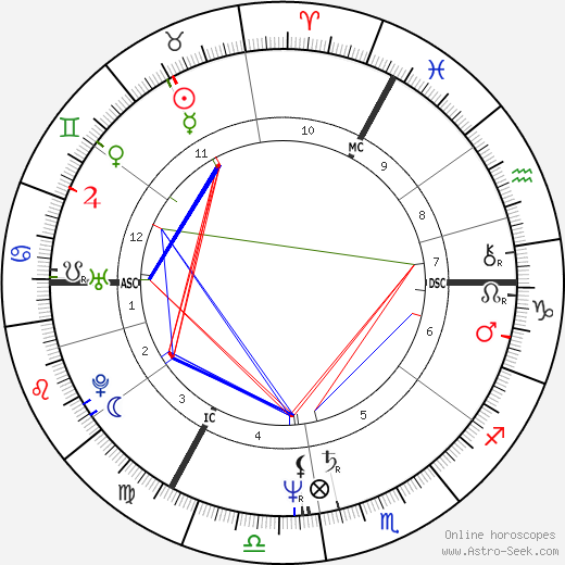 Petra Niehaus birth chart, Petra Niehaus astro natal horoscope, astrology