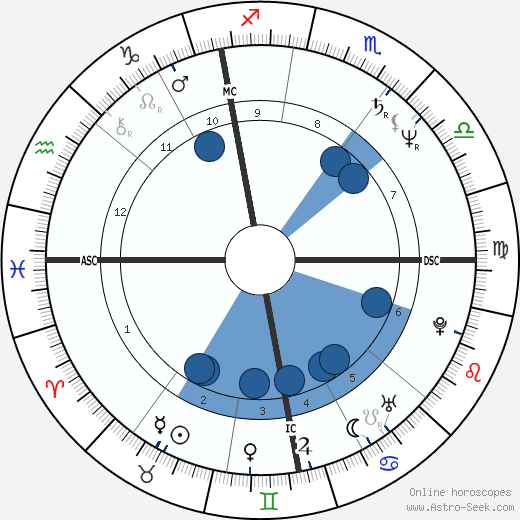 Philippe Geluck wikipedia, biography, birth chart, instagram Philippe Geluck wikipedia, horoscope, astrology, instagram