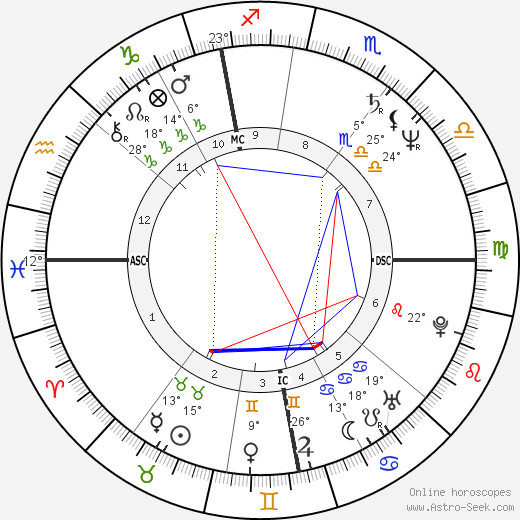 Philippe Geluck birth chart, biography, wikipedia 2024, 2025