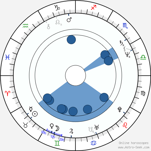 Pia Zadora wikipedia, biography, birth chart, instagram Pia Zadora wikipedia, horoscope, astrology, instagram