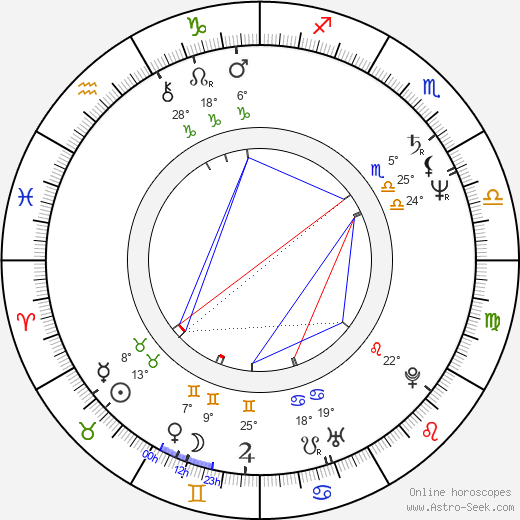 Pia Zadora birth chart, biography, wikipedia 2023, 2024