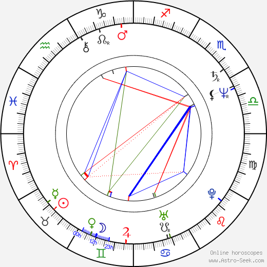 Pia Zadora birth chart, Pia Zadora astro natal horoscope, astrology