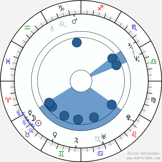 Prescott Niles wikipedia, horoscope, astrology, instagram