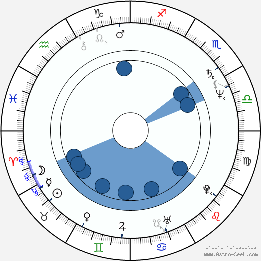 Ray Parker Jr. Oroscopo, astrologia, Segno, zodiac, Data di nascita, instagram