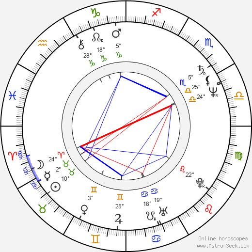 Ray Parker Jr. birth chart, biography, wikipedia 2024, 2025