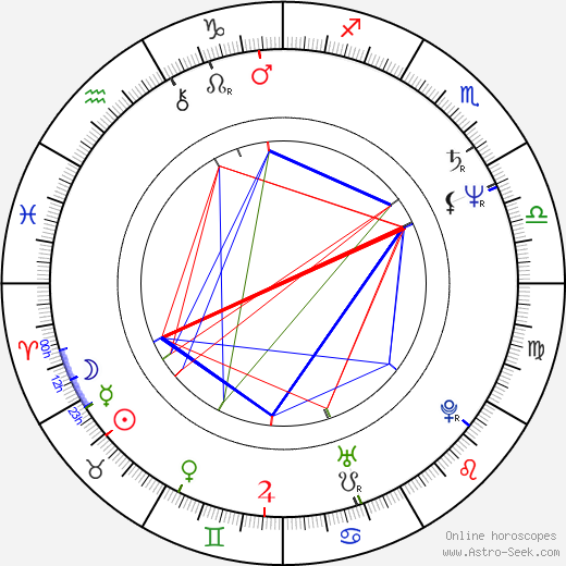 Ray Parker Jr. birth chart, Ray Parker Jr. astro natal horoscope, astrology