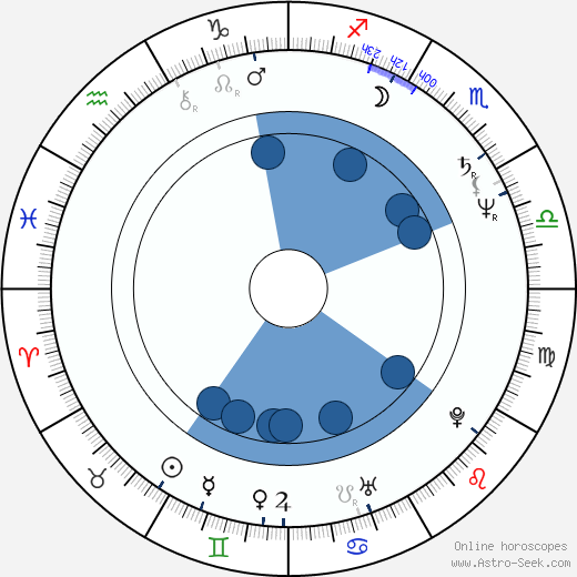 Reinhold Heil horoscope, astrology, sign, zodiac, date of birth, instagram