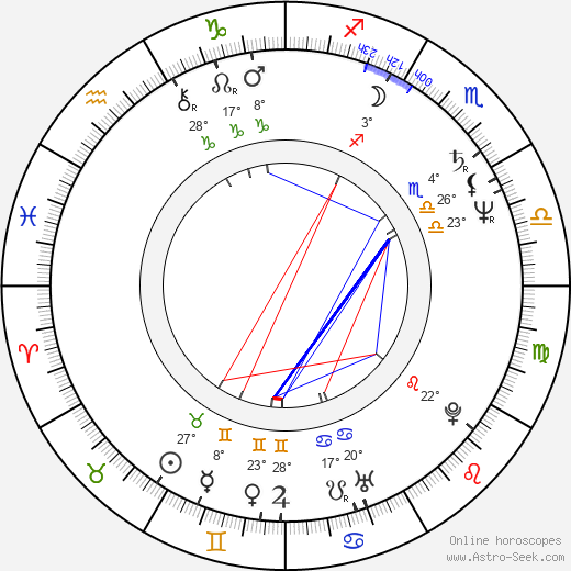 Reinhold Heil birth chart, biography, wikipedia 2023, 2024