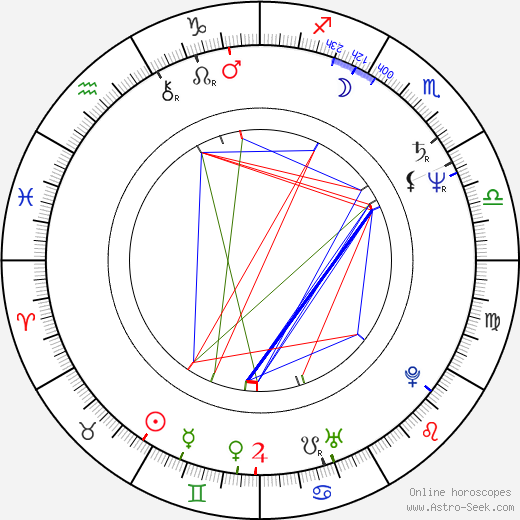 Reinhold Heil birth chart, Reinhold Heil astro natal horoscope, astrology