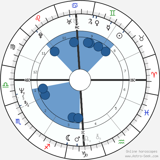 Robert van de Walle wikipedia, biography, birth chart, instagram Robert van de Walle wikipedia, horoscope, astrology, instagram