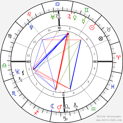 Robert van de Walle birth chart, Robert van de Walle astro natal horoscope, astrology