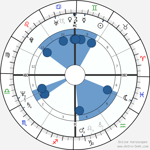 Robert Wesley Knepper wikipedia, biography, birth chart, instagram Robert Wesley Knepper wikipedia, horoscope, astrology, instagram