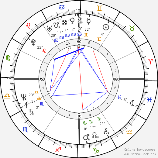 Robert Wesley Knepper birth chart, biography, wikipedia 2023, 2024