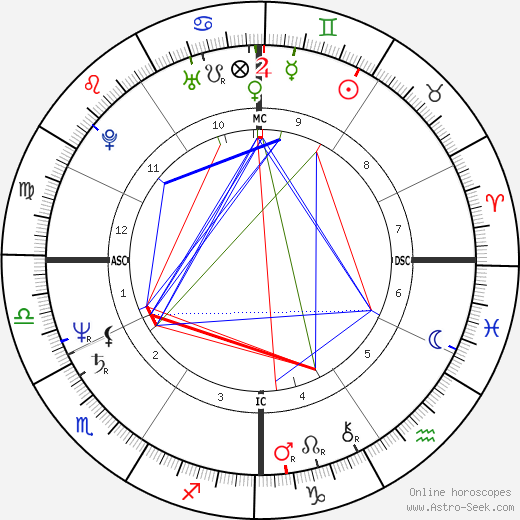 Robert Wesley Knepper birth chart, Robert Wesley Knepper astro natal horoscope, astrology