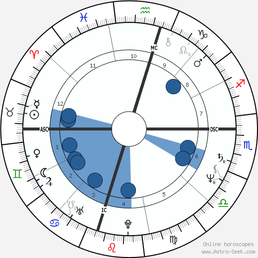 Rosey Reed Oroscopo, astrologia, Segno, zodiac, Data di nascita, instagram