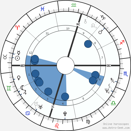 Rosey Reed wikipedia, biography, birth chart, instagram Rosey Reed wikipedia, horoscope, astrology, instagram