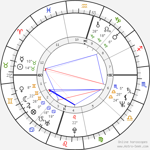 Rosey Reed birth chart, biography, wikipedia 2023, 2024