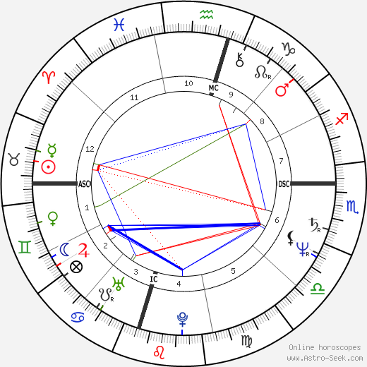 Rosey Reed tema natale, oroscopo, Rosey Reed oroscopi gratuiti, astrologia