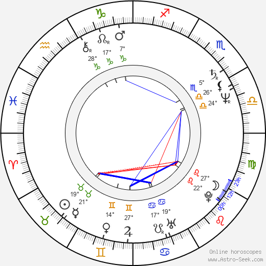 Sabine Postel birth chart, biography, wikipedia 2024, 2025