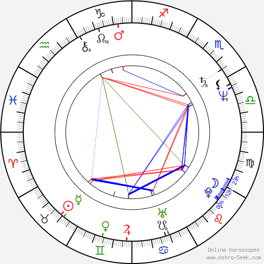 Sabine Postel birth chart, Sabine Postel astro natal horoscope, astrology