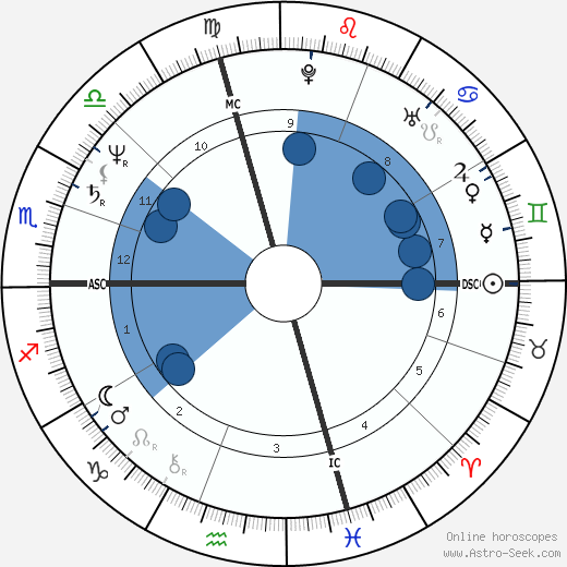 Shirley Garuti wikipedia, horoscope, astrology, instagram