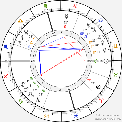 Shirley Garuti birth chart, biography, wikipedia 2024, 2025
