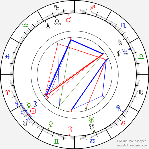 Slávek Hrzal birth chart, Slávek Hrzal astro natal horoscope, astrology