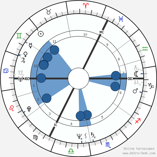 Tashi Grady horoscope, astrology, sign, zodiac, date of birth, instagram