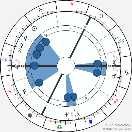 Tashi Grady wikipedia, biography, birth chart, instagram Tashi Grady wikipedia, horoscope, astrology, instagram