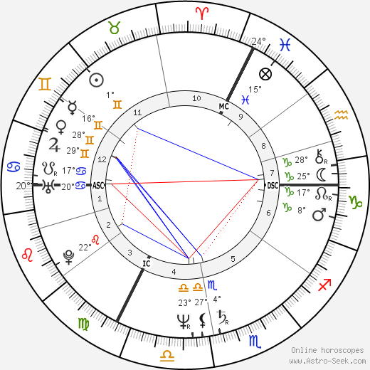 Tashi Grady birth chart, biography, wikipedia 2023, 2024