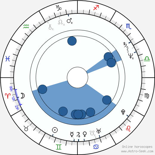 Ted Neustadt wikipedia, horoscope, astrology, instagram